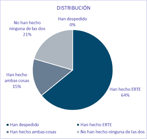 sectores 1